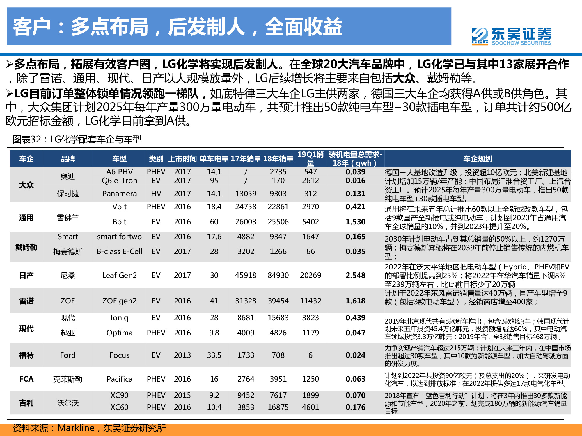 動力電池龍頭研究之LG化學