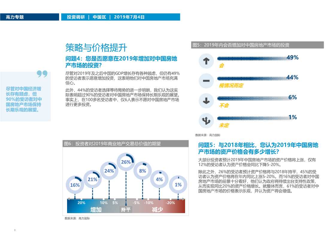 中国房地产市场投资趋势调研2019