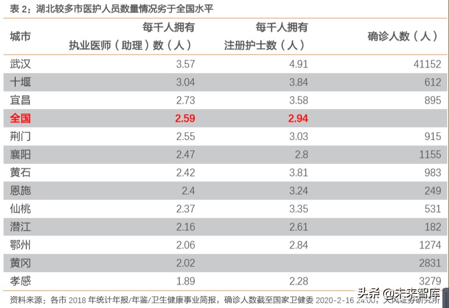 新冠肺炎来势汹汹，互联网如何为医院赋能