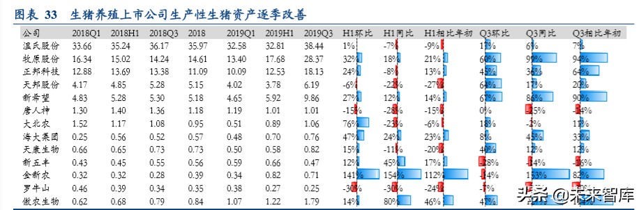 动物保健行业深度报告：后非瘟时代的动保行业逻辑演绎