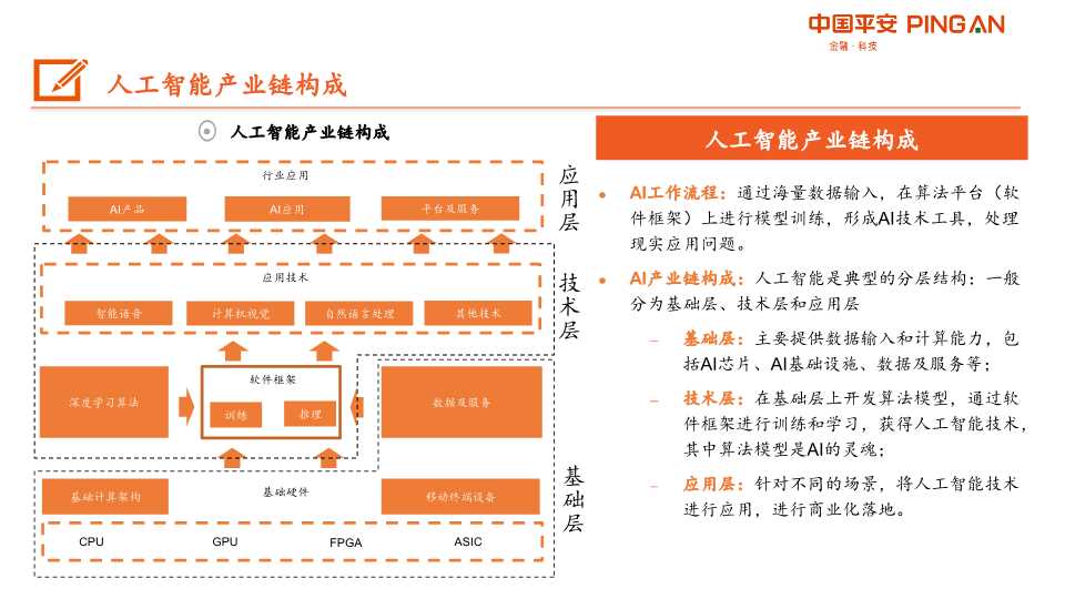 人工智能AI产业链全景图