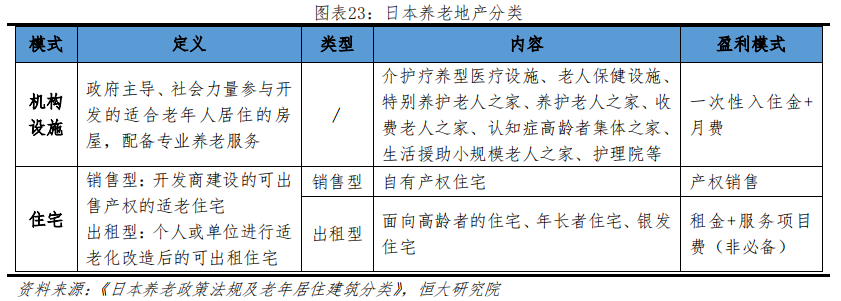 养老地产行业研究：迎战“未富先老”