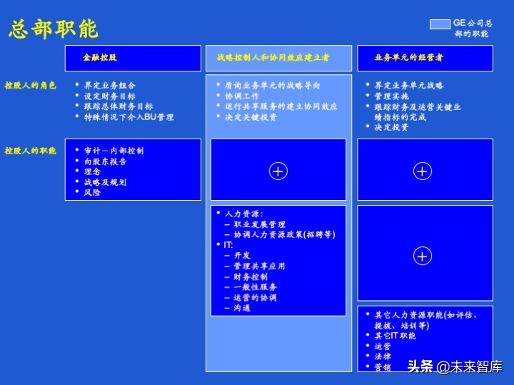 经营计划和预算体系、案例、模版