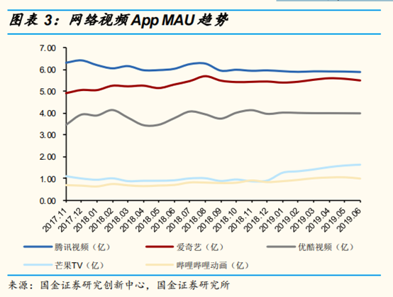 网络视频行业研究：网络综艺是视频平台进入新时代的门票吗？