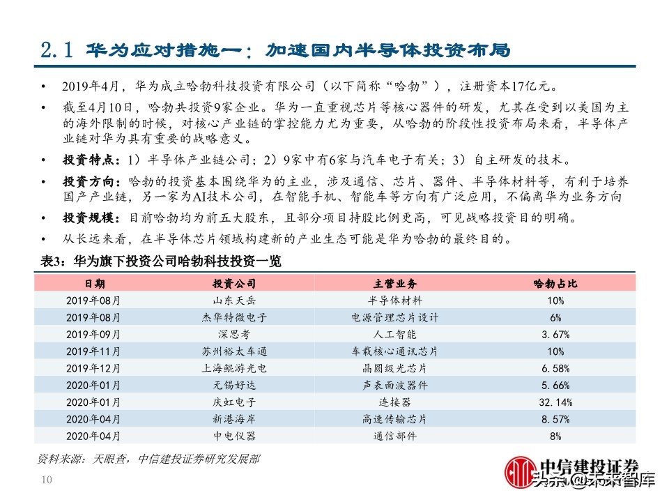 华为深度报告：华为这一年，制裁与禁令下的绝地求生