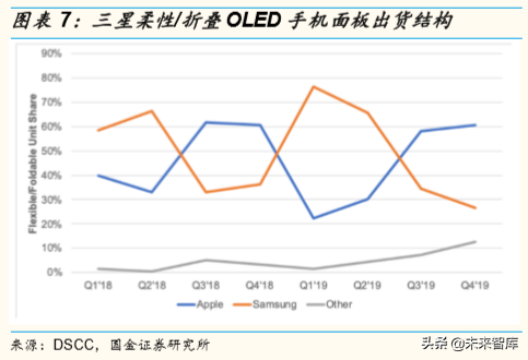 柔性屏专题报告：5G加速柔性OLED渗透
