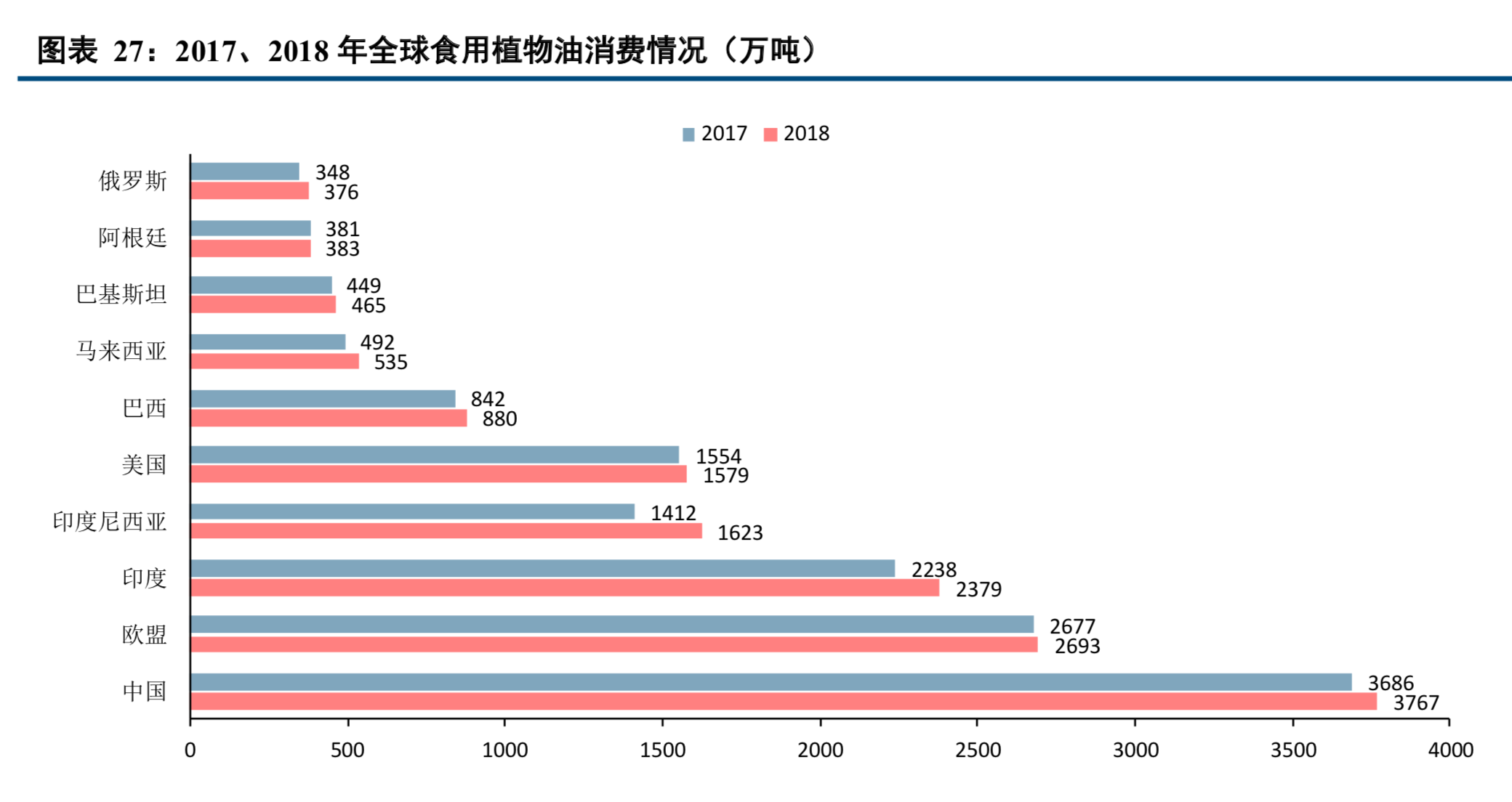 四大粮商之ADM深度研究