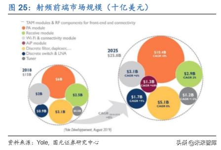 电子科技产业发展及2020投资策略报告（68页）