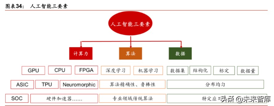 新基建深度报告：七大领域十大龙头分析
