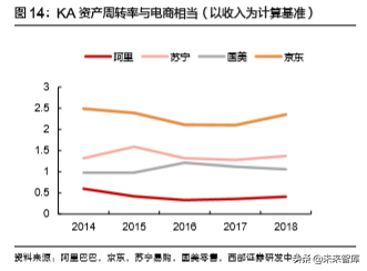 格力电器深度解析：高产业链壁垒无惧短期需求波动