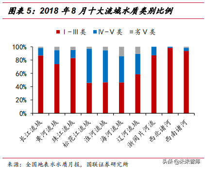 水质监测行业深度研究报告