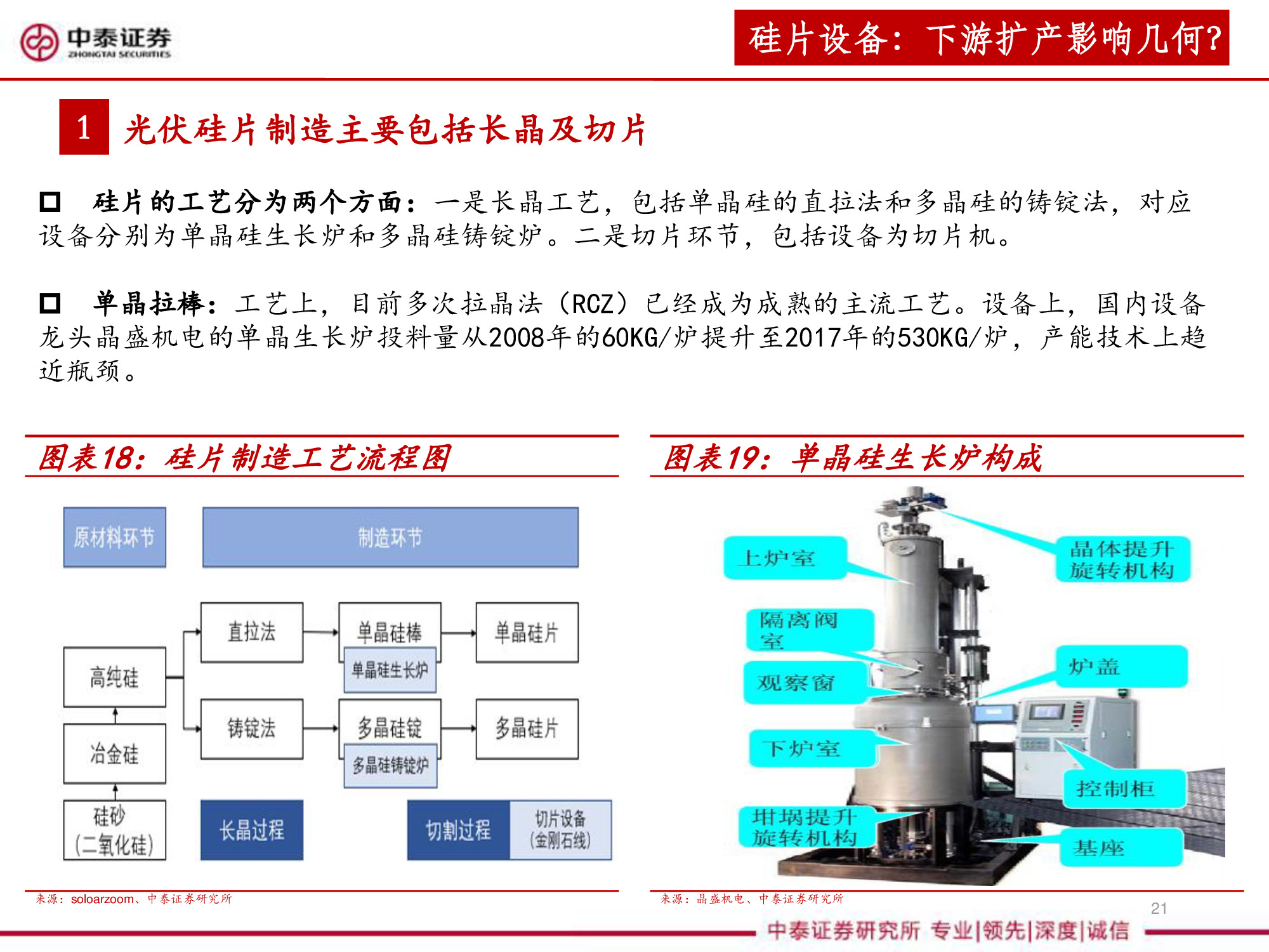 光伏设备全产业链深度研究报告（67页PPT）