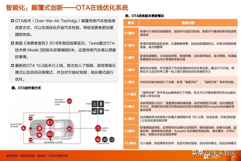 特斯拉的竞争力与长期需求深度思考