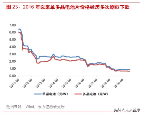光伏产业链之组件行业深度研究