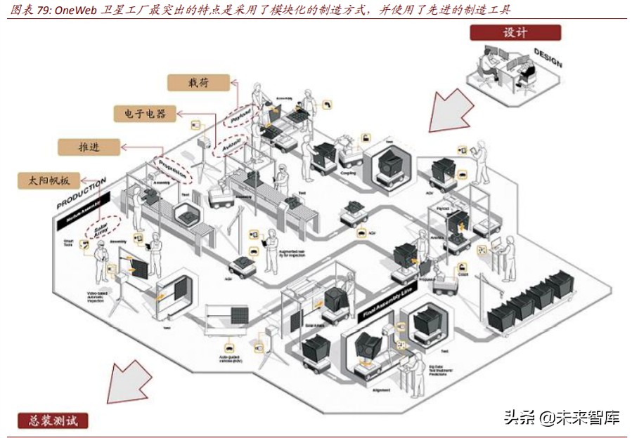 商业航天行业深度报告：谁能成为中国的SpaceX