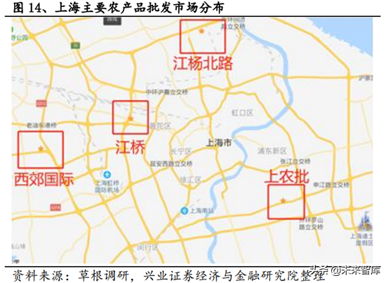 生鲜供应链行业深度研究报告