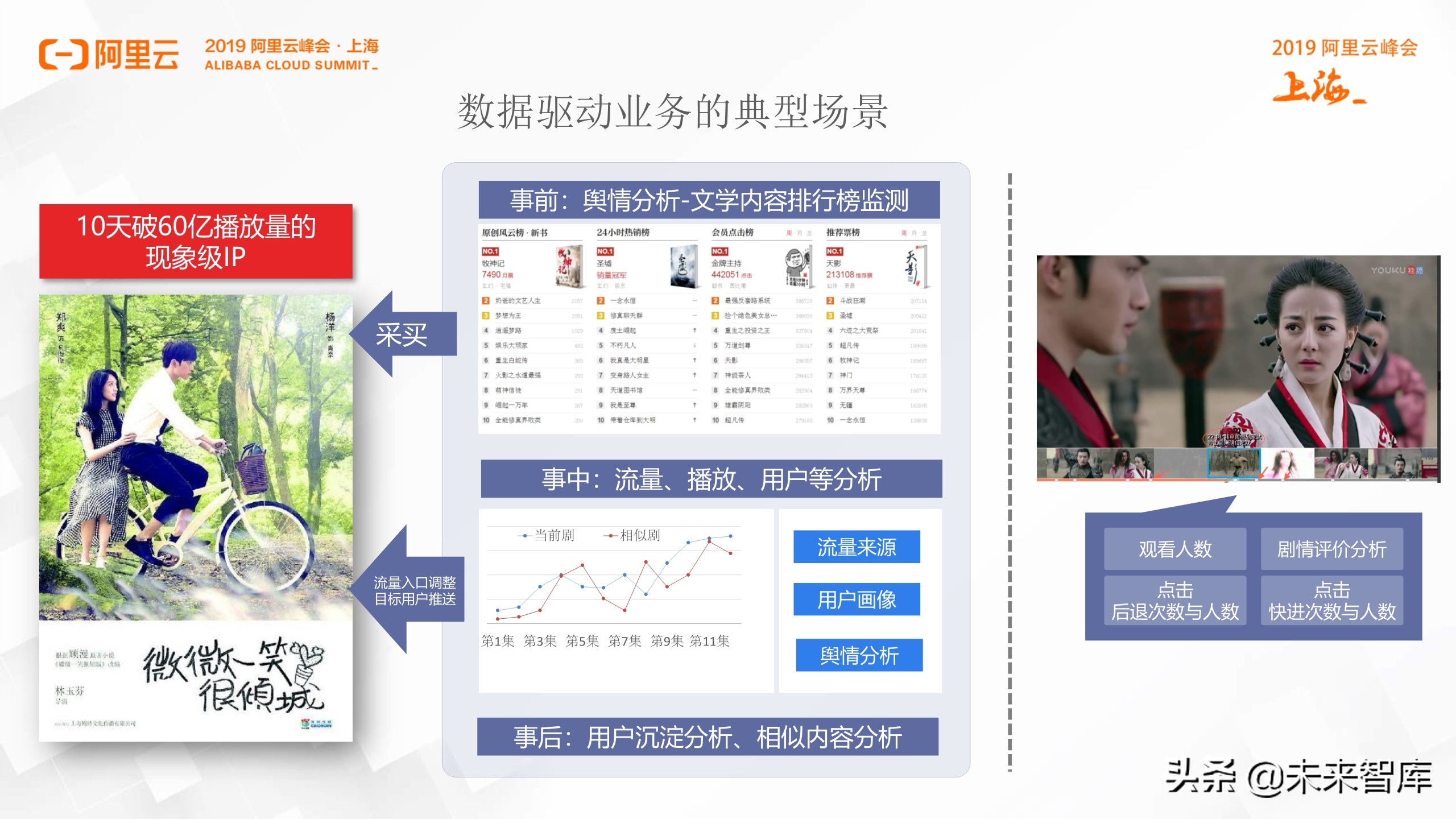阿里巴巴数据中台实践分享
