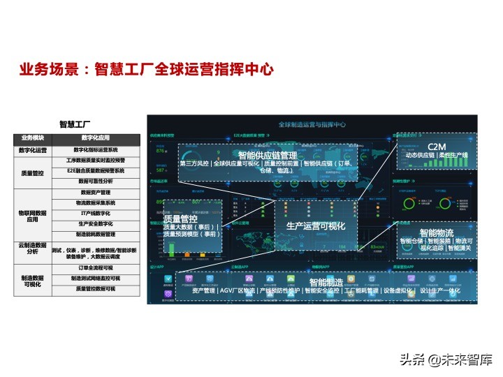 华为数据中台架构设计分享