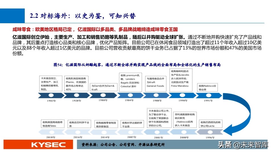 休闲零食行业深度报告：万亿市场，亟待千亿龙头出现