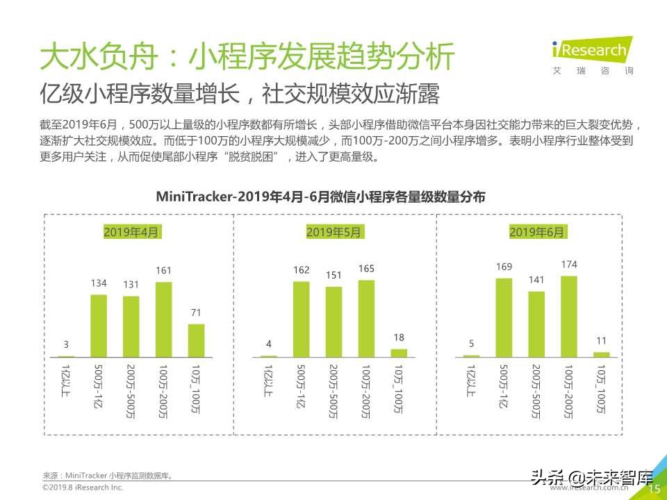 微信小程序市场研究报告2019