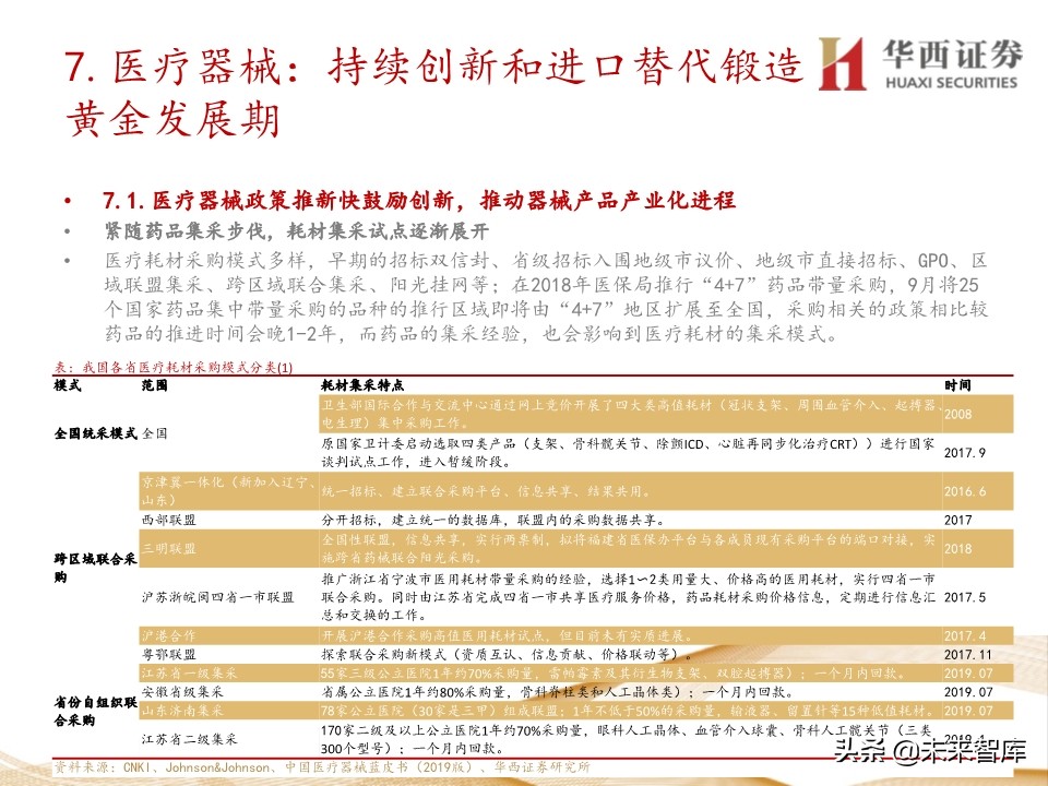 2020年医药行业投资策略：布局黄金赛道稀缺标的（109页）