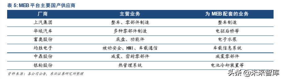 大众MEB平台研究：老树新芽，可掀起浪花多少？