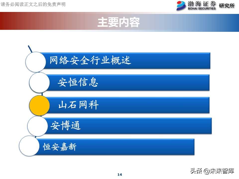 网络安全行业专题报告：科创板网络安全公司分析