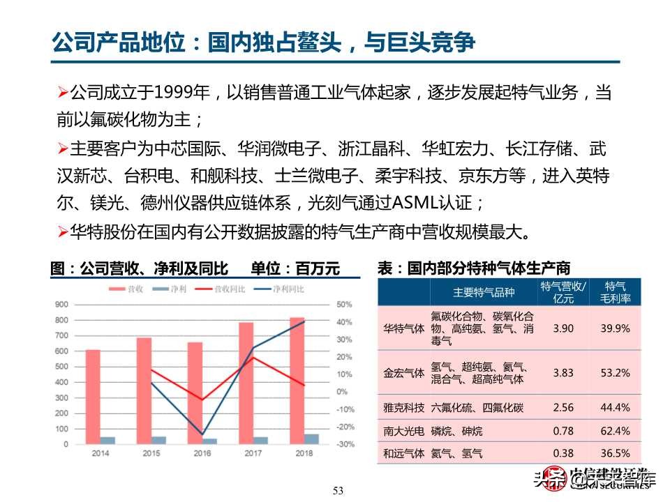 自主可控之化工行业深度研究：OLED和IC产业链机会（78页）