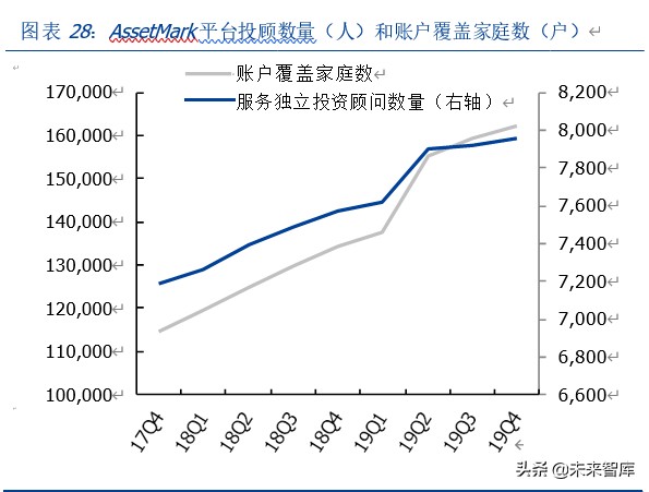 华泰证券深度解析：科技赋能、战略前瞻的行业先行者