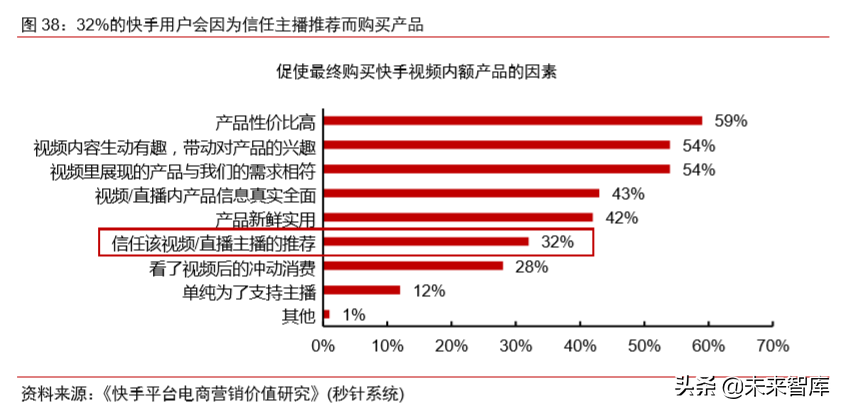 电商直播行业专题研究
