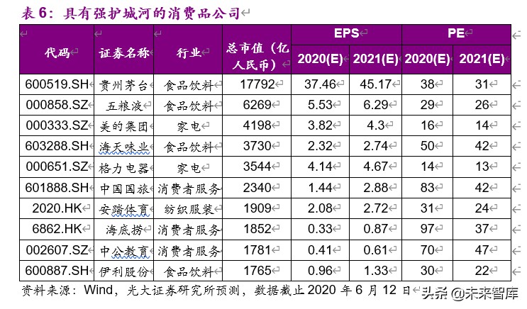 從馬斯克、巴菲特之辯看消費與科技股的投資邏輯