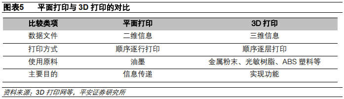 3D打印行业及其产业链全景解析（58页）