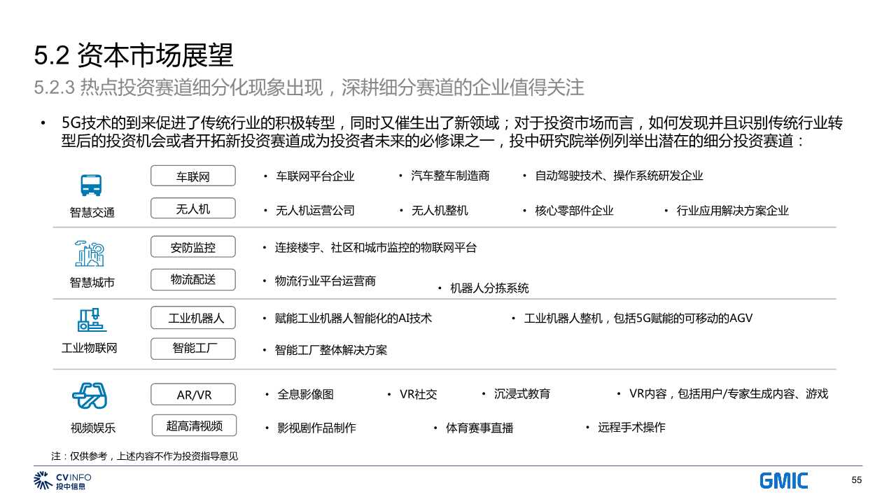 中国5G产业发展与投资分析报告2019