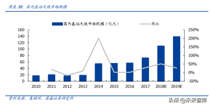 信维通信深度解析：深耕泛射频领域，打造一体化解决方案