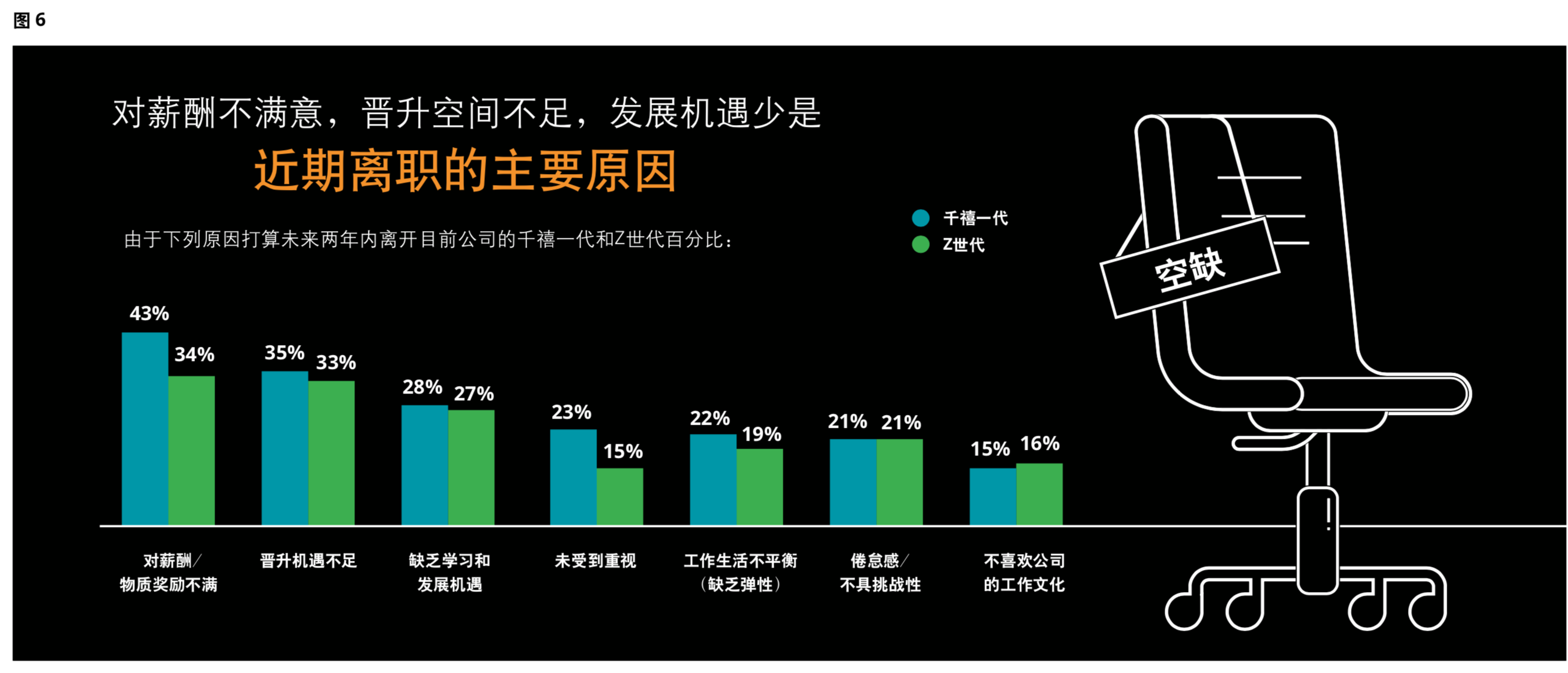2019德勤千禧一代年度調研報告：被顛覆的一代
