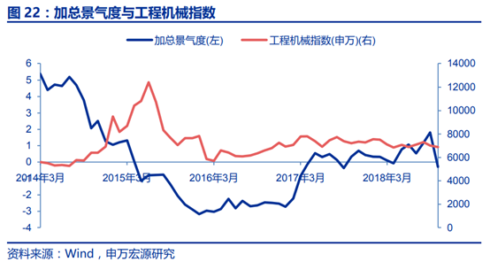 工程机械行业景气度研究
