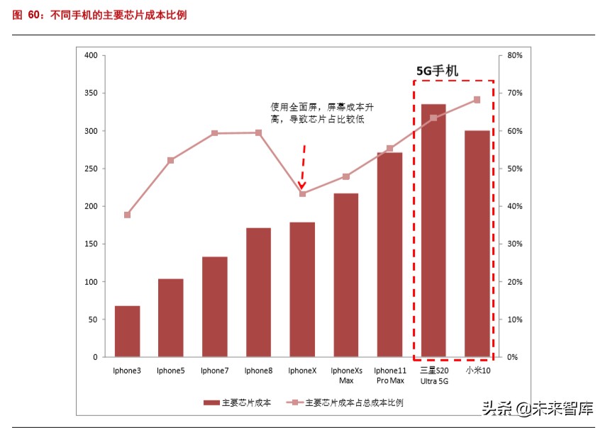 半导体材料深度报告：硅片投资宝典