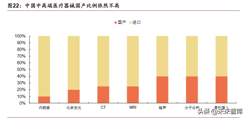 医疗器械行业深度报告：强劲增长依旧，技术与渠道定成败