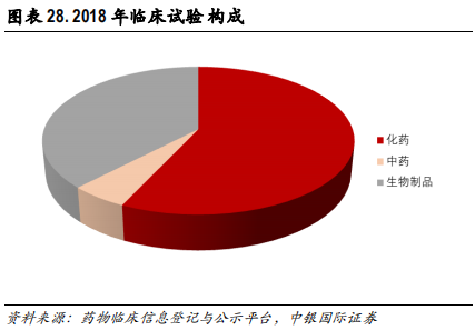 医药行业专题报告：CRO行业景气度、发展阶段、公司估值分析