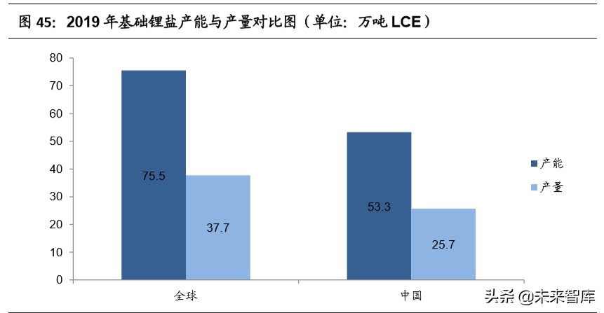 赣锋锂业深度解析：垂直整合的生态系统，静待行业底部反转