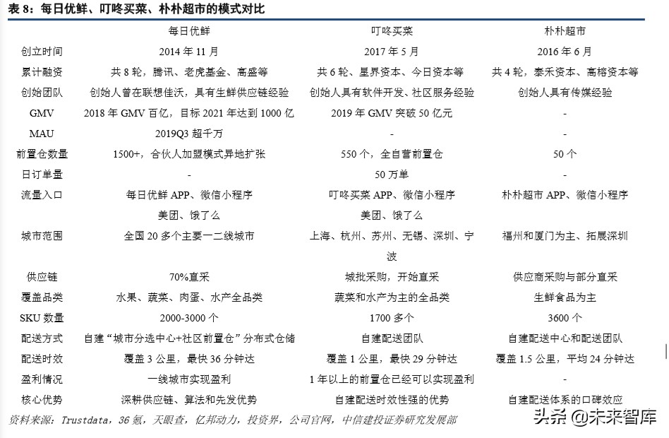 超市到家服务专题报告：如何看“宅经济”下的超市到家