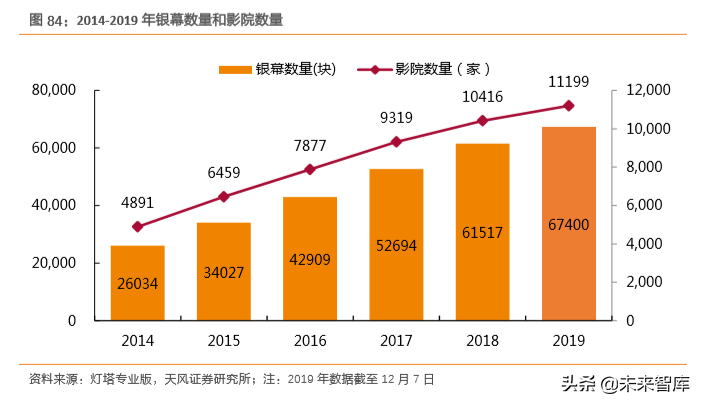 互聯(lián)網(wǎng)及娛樂傳媒行業(yè)深度研究（71頁）