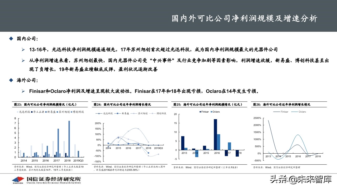 5G产业链之光器件行业研究