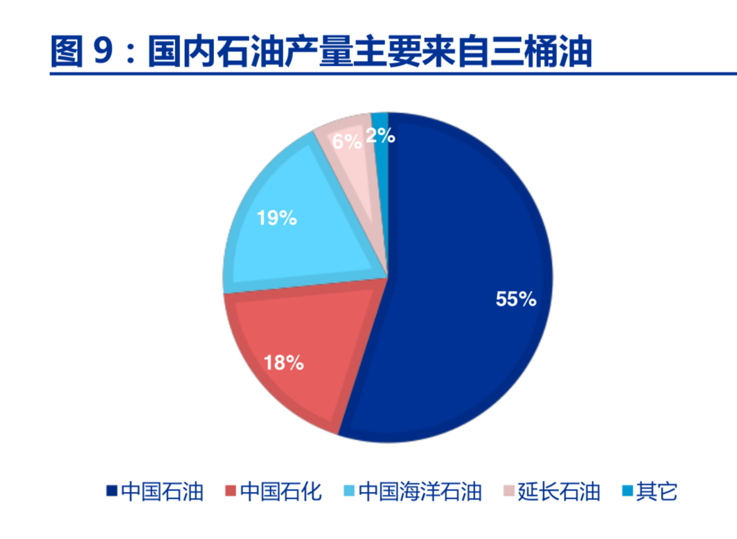 油服行业深度报告：油服市场景气回升，看好海上油服