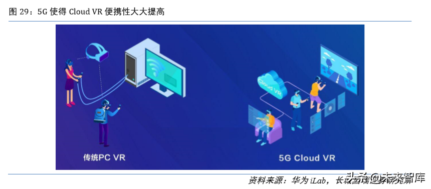 虚拟现实专题报告：5G时代VR为传媒行业注入新活力