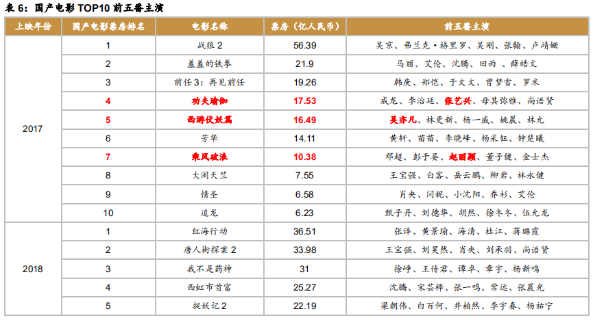 印度电影产业成功经验与借鉴