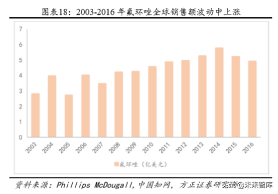 化工巨头商业模式研究：巴斯夫产品战略之农业解决方案