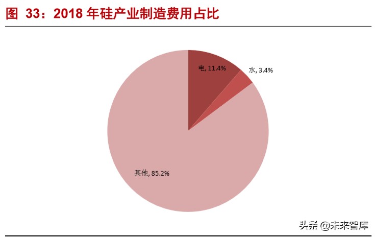 半导体材料深度报告：硅片投资宝典