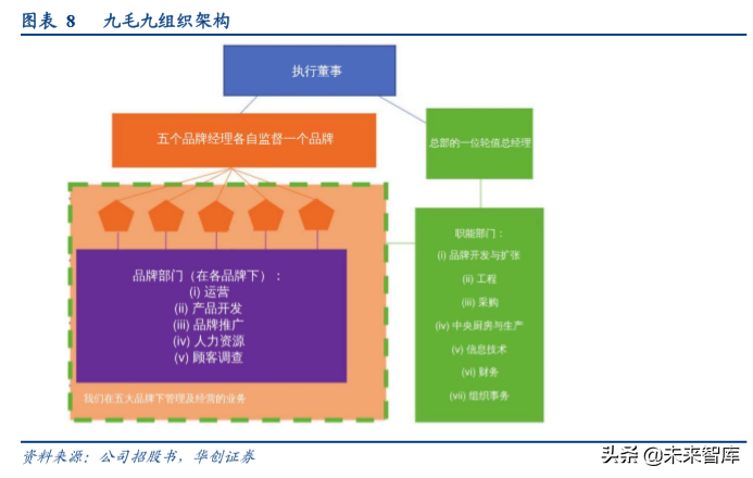 餐饮行业深度报告：由九毛九上市看网红餐饮店发展逻辑