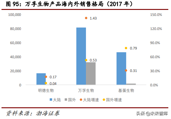 医疗检测行业研究：POCT行业专题报告